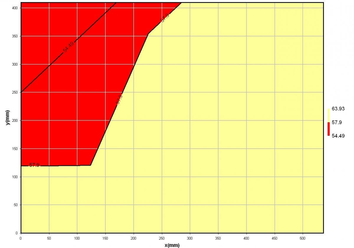 Amplitude testing/ concrete deterioration