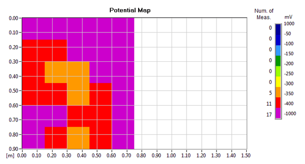 Half Cell Potential Testing Map