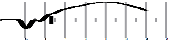 Pile Echo Testing, PET, pile, foundation